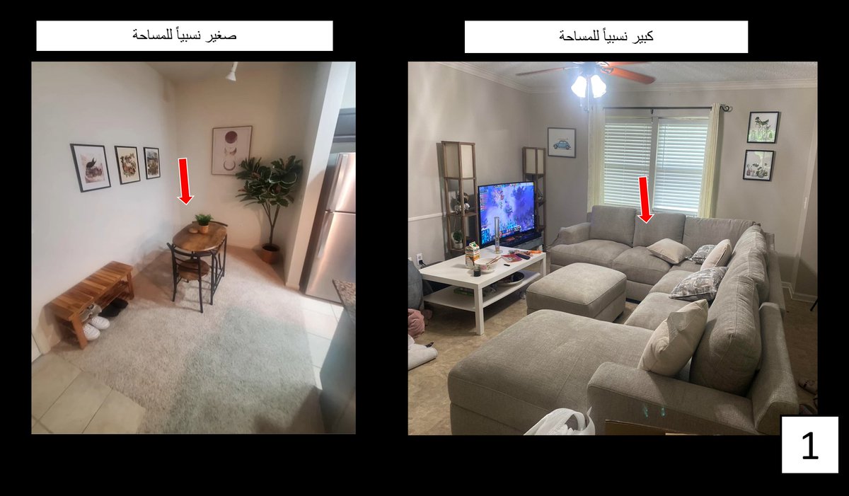 studiofahd_ID's tweet photo. أول خطوة قبل شراء أثاث لأي مساحة هي معرفة أطوال وأبعاد الأثاث المناسبة للمساحة. بدونها قد ينفق المشتري كثير من الأموال على أثاث لا يناسب حجم الغرفة كما هو موضح في صورة رقم (١). لذا، هنالك أكثر من طريقة لتفادي هذا الخطأ، منها وضع قياسات الأثاث على اي برنامج من برامج خطة الطوابق (Floorplan) لكي يعطي صورة ولمحة عن تشكيل الأثاث وترتيبه في الغرفة كما في صورة رقم (٢)، ولكنه لا يعطي انطباعاً ملموساً. وضع الشريط اللاصق على أرضية الغرفة بقياسات الأثاث المراد شراءه يعطي إنطباعاً أكثر وضوحاً وواقعية حيث يسهل على المشتري معرفة ما إذا كانت القياسات مناسبة أو لا، وأيضاً معرفة ما إذا كان من السهل أو الصعب المناورة بين الأثاث كما في صورة رقم (٣). ومن بعدها يقرر المشتري شراء و ترتيب الأثاث على حسب رضاه.

#تصميم_داخلي #ديكور #الخبر #تصميم