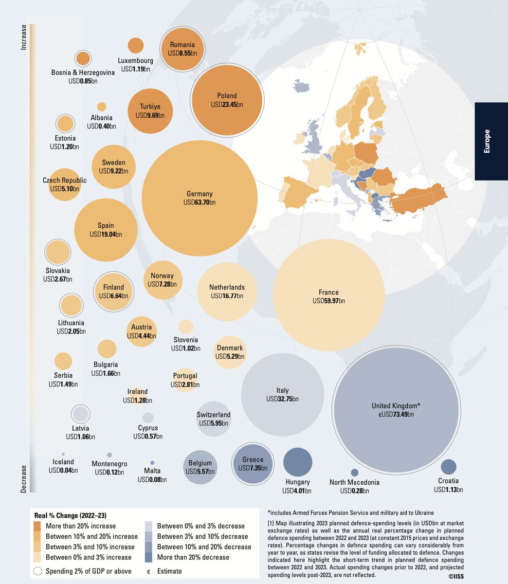 Great data visualisation (as always) from the @IISS_org #MilitaryBalance.