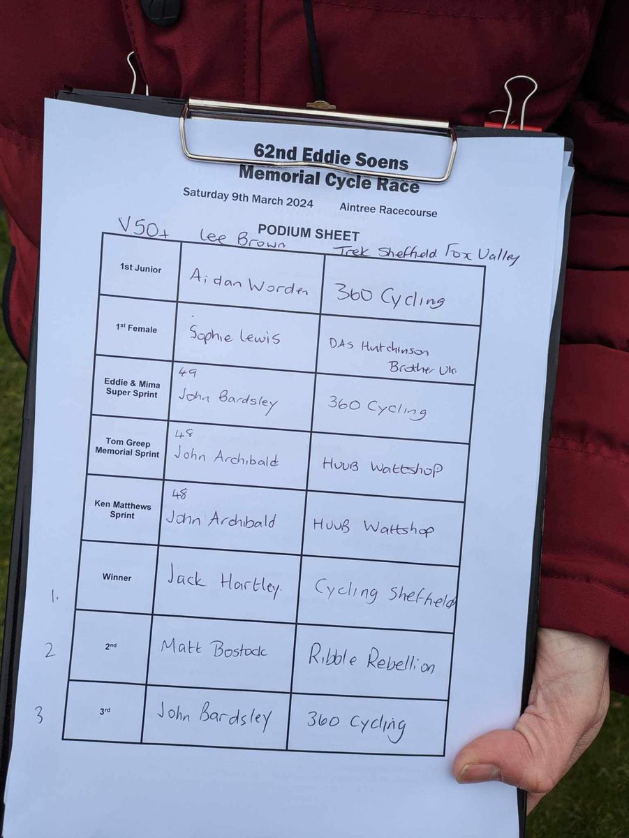 British Cycle Sport tweet media