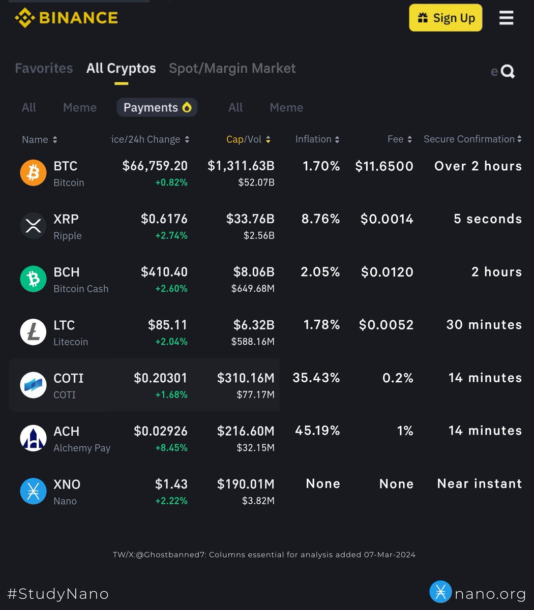XNanoPayments's tweet photo. @Binance just added #Payments category.
Here is a fundamentals breakdown.
Choose your perfect p2p network.

$BTC $XRP $BCH $LTC $Coti $ACH $XNO https://t.co/RE91kkMXIM