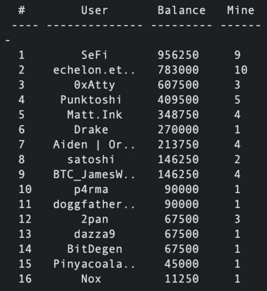 Testing phase is going smoothly ⛏️

Opening Discord with a raffle 
for guaranteed WL spots. (10 hours)

RT / Follow / Join Discord
discord.gg/QvyUj5VMpY

🔔 on.