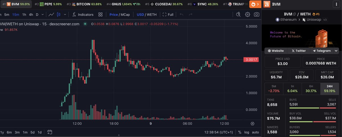 $BVM making me print, so i'll share

<a href="/hey_wallet/">Hey Wallet!</a> send 1 $SOL to 25 random retweets