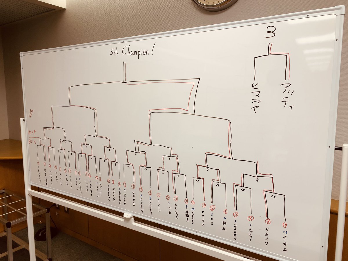 【第5回杜のヨウカン結果】
優勝 : カズオ？(<a href="/kazuo_pkpz/">カズオ？</a>)
準優勝 :あさのっち(<a href="/asanocchi_poke/">あさのっち</a>)
3位 : アッテイ (<a href="/atteipokemon/">アッテイ</a>)
(敬称略)

全行程終了いたしました。
本日はご参加いただきありがとうございました！