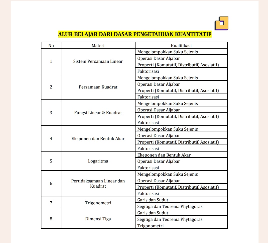 callmelin12's tweet photo. h-50 an mepet gasih baru belajar sekarang??? 

ni list materi yg bisa dipelajarin 

#snbt2024 #utbk2024 #AMBISVERSE #studytwt https://t.co/vCate2aAYg