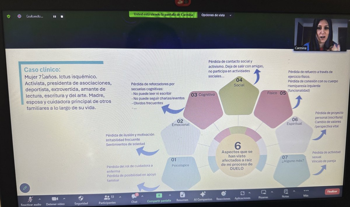 ¿Os suena? <a href="/LaNeuronaMina/">Carmina Zamora</a>