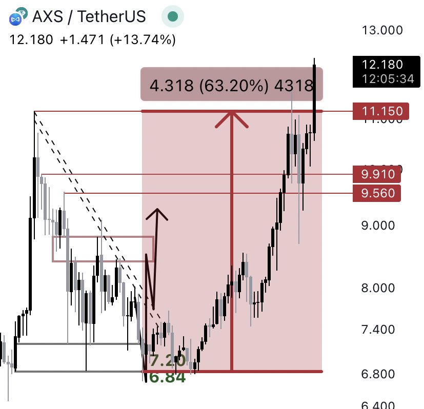 $AXS update 🪬