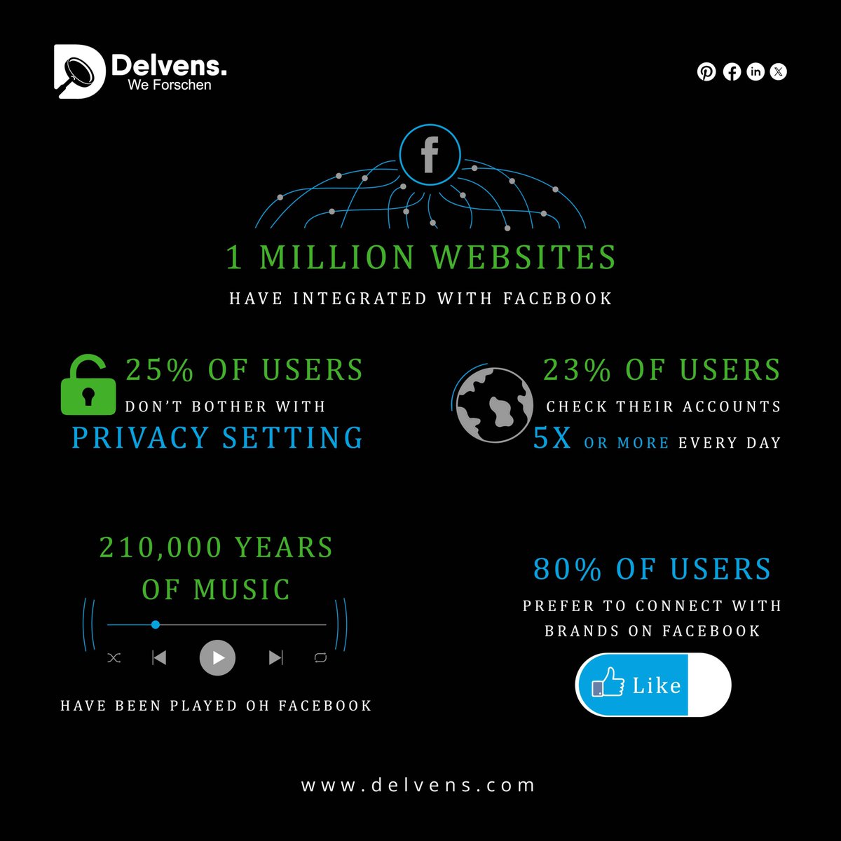 's tweet image. Did you know that?
.
.
.
#delvens #weforschen #funfacts #factoftheday #truefacts #knowledge #marketingconsultant #managementconsulting #interestingfacts #factsdaily