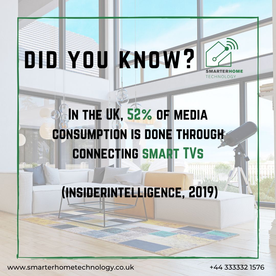 📺 Did you know? In the UK, 52% of media consumption is through smart TVs!

This trend reflects a growing preference for smart technology, offering convenience and access to a wide range of entertainment options.

Join the revolution! 🚀 #SmartTV #MediaConsumption