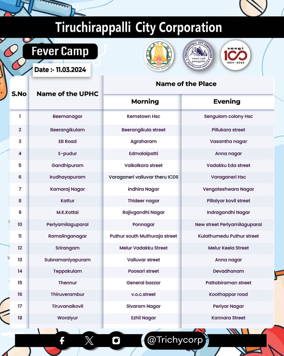 TrichyCorp's tweet photo. The details of special medical camps organized by our corporation are given below. We want the public to make the best use of it.
#Trichy #Tiruchirappalli #TrichyCity #TrichyCorporation #fevercamp https://t.co/0CpFHRlnbZ