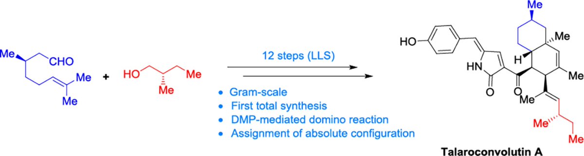 Total Synthesis and Stereochemical Assignment of Talaroconvolutin A and Talarofuranone: Gram-scale Synthesis of Ferroptosis Inducer Talaroconvolutin A
@Wiley_Chemistry @WileyEngineer  @InnovationChem @isciverse @Innov_Materials @TotalSynthesis 

doi.org/10.1002/cjoc.2…