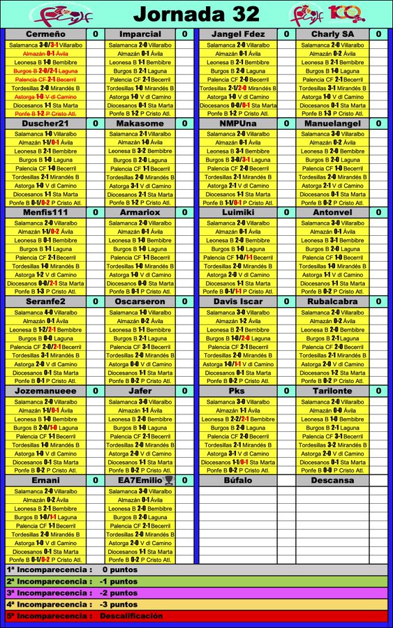 'La Liga dl G-VIII  3ª RFEF' // Temp. 2023-24 // Jornada 32 (9-10/3) - Página 2 GIOl3dUWwAAfHhi?format=jpg&name=900x900