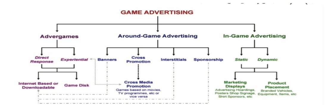 هيكلة الاعلانات المرتبطة بالألعاب 
كيانات تجارية ضخمة استخدمتها فيما سبق للترويج عن منتجاتها بإنتاج أكثر من لعبة في سياق الشركة ، مين يذكر لعبة Sneak King ؟ 😅
#gamedev 
#game 
#NDT