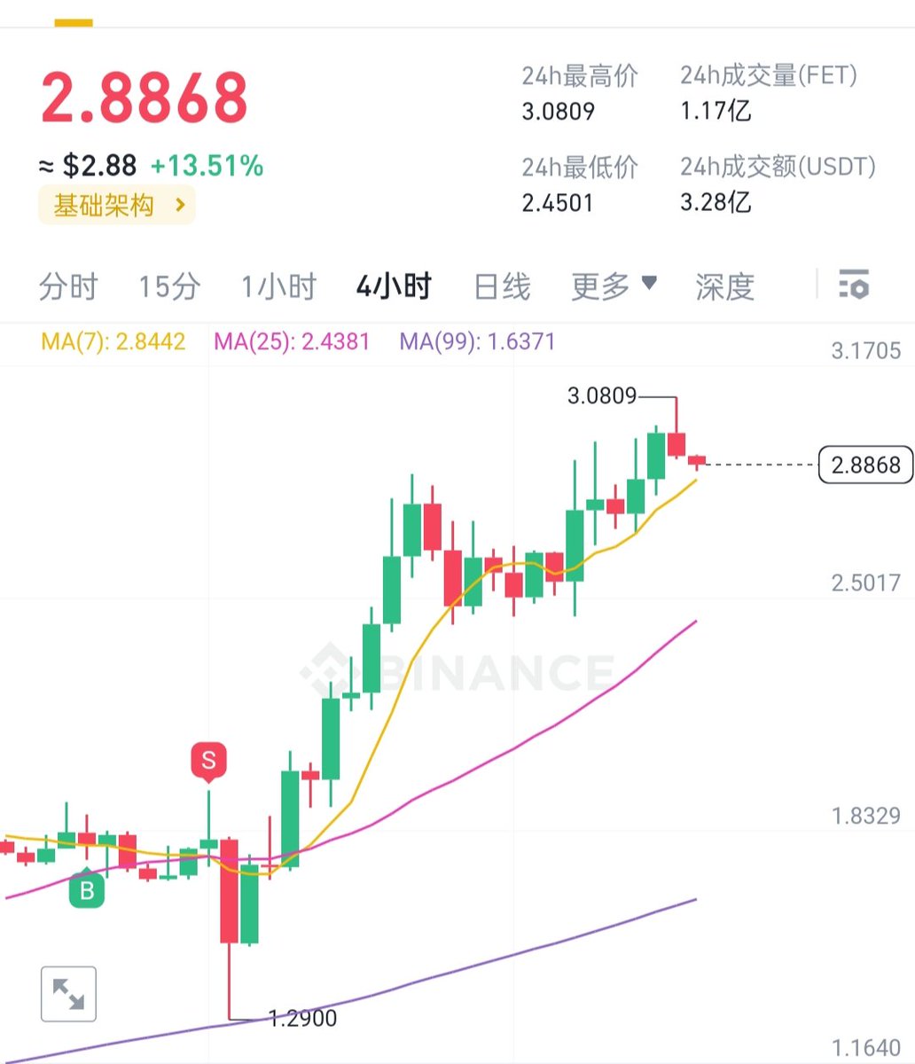 fucktheweb2.eth🚢 tweet media