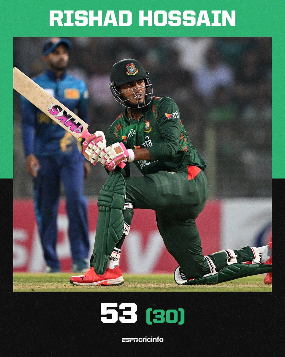 Rishad Hossain slammed seven sixes - the most for Bangladesh in a T20I innings 🚀 #SLvBAN