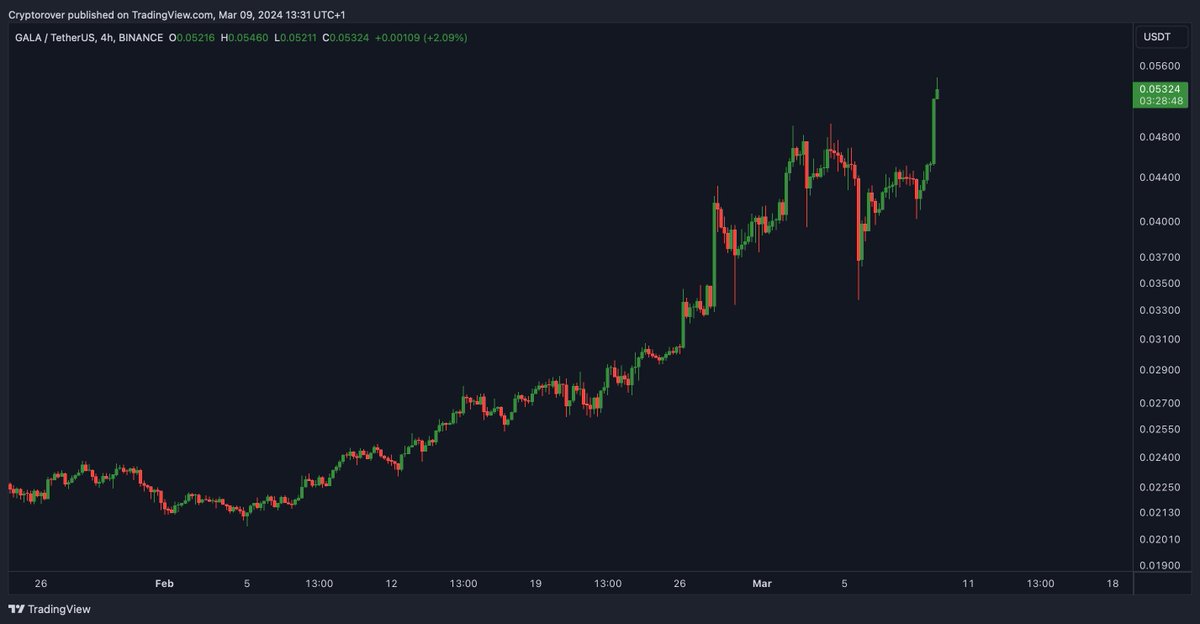 Crypto Rover tweet media