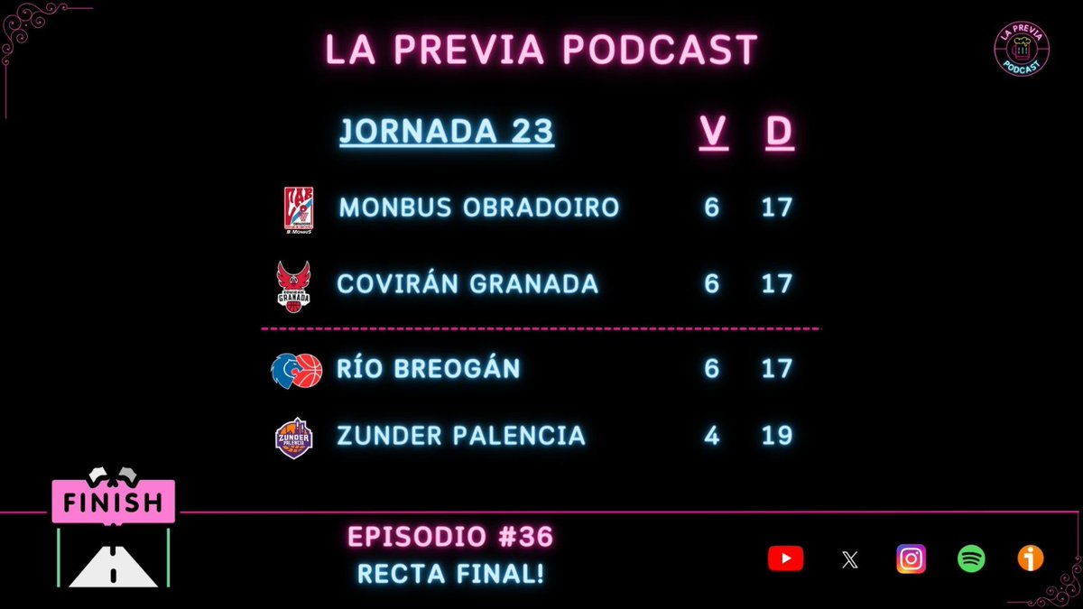 previa_podcast's tweet photo. Día de lluvia ☔ y truenos ⛈️ perfecto para disfrutar del nuevo episodio de La Previa #36 "Recta Final" 🚀

Con nuestra predicción del final @ACBCO para @FundacionCBG @CBBreogan @OBRADOIROCAB y
@ZunderPalencia , cómo lo veis? 🤔

Episodio en @YouTube 👇
https://t.co/p0ZzVaj2OK https://t.co/KX06hkRRMB