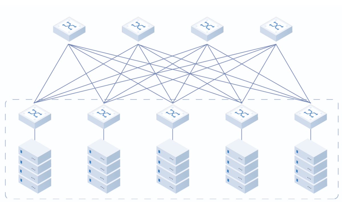 $DepD will build a high-performance data application layer based on BTC L2 to meet the requirements of distributed AI data processing and mash-net protocol operation of Depin devices' self-organized communication network, as well as the on-chain transaction requirements of