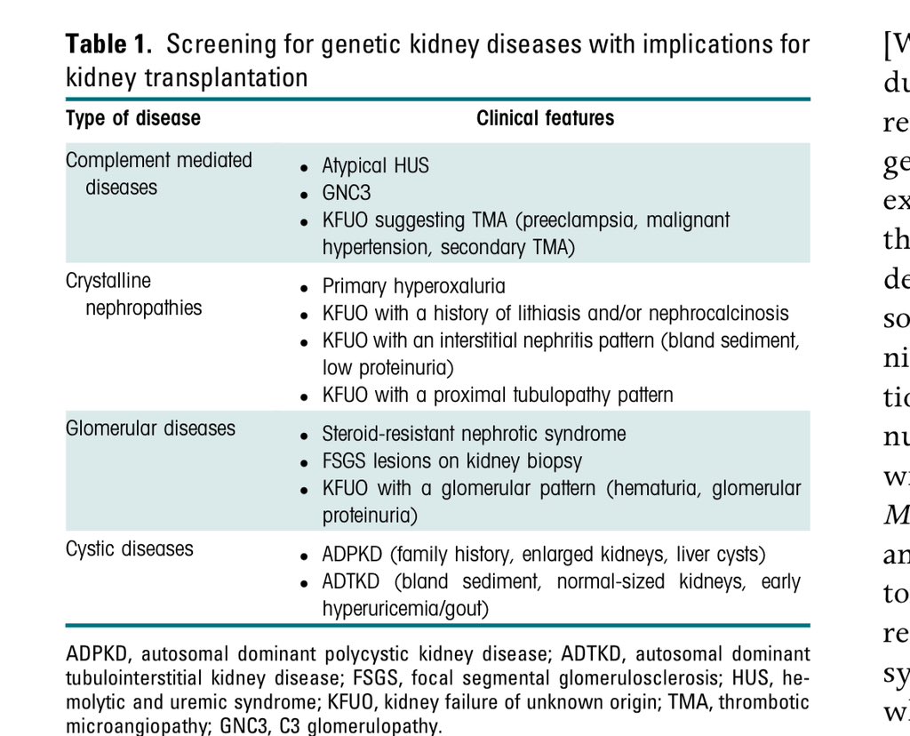 🧬🧬Genetic Disease in kidney transplant 

Why screen 📺 

🛎️Some disease with high recurrence risk-aHUS/C3 glomerulopathy/primary hyperoxaluria

🛎️Some disease with specific therapy-Fabry/Cystinosis

@KIReports 

kireports.org/article/S2468-…