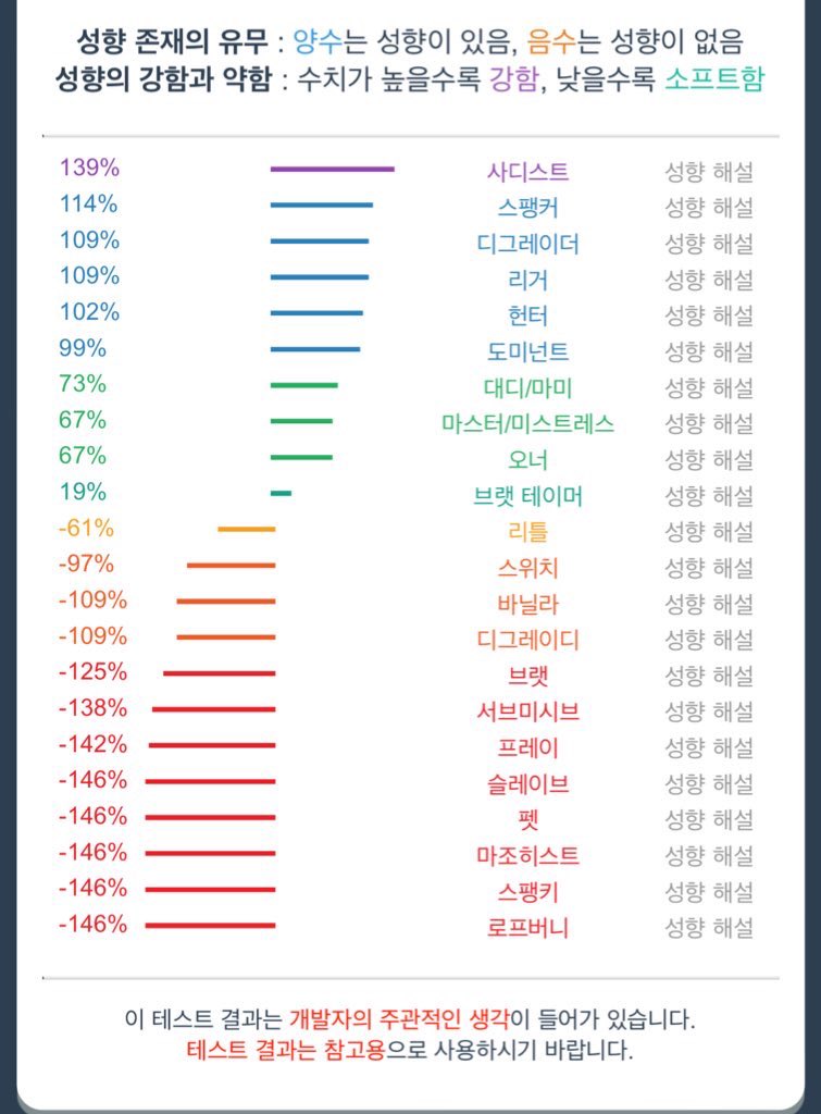 다온 tweet media