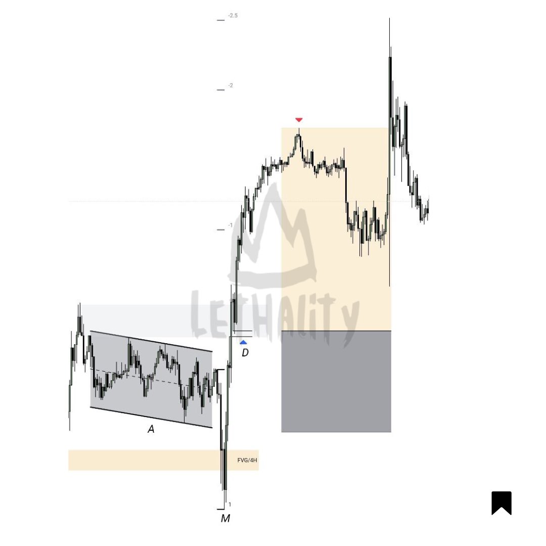 Lethality tweet media