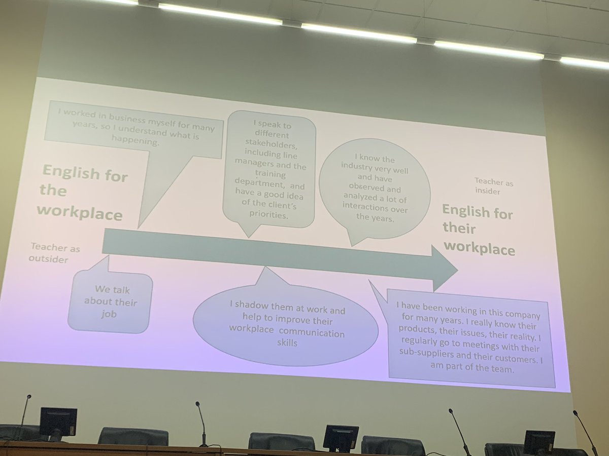 Saturday plenary at @TESOLSpain convention #TESOLSPAINCáceres2024 @evanfrendo on English in the workplace ‘TESOL and the world of work’ Continuum of teaching English in the workplace