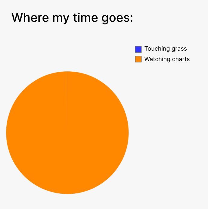 binance's tweet image. 2024 routines.