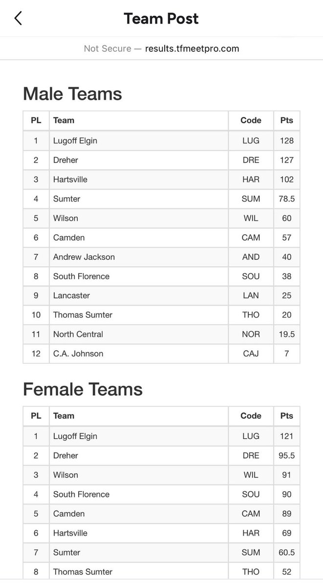 Lugoff Elgin Athletics tweet media