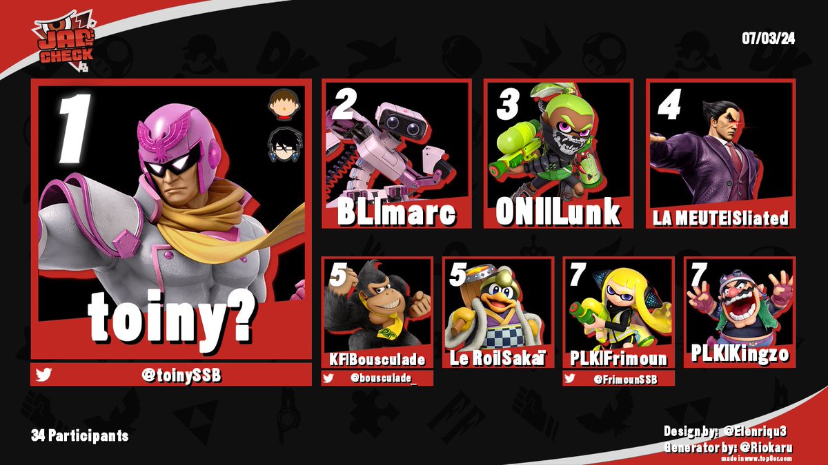 CaldeiraSSBU's tweet image. Mais qui peut donc arrêter @markimarc_?  
À part bien-sûr le sheriff de Clermont-Ferrand, @toinyssb, il passe le Falcon, mais pas le Villageois... 

Merci et bravo à @revo405 d'être passé faire une belle troisième place ! 

À lundi pour le Dôme Tilt #21 !