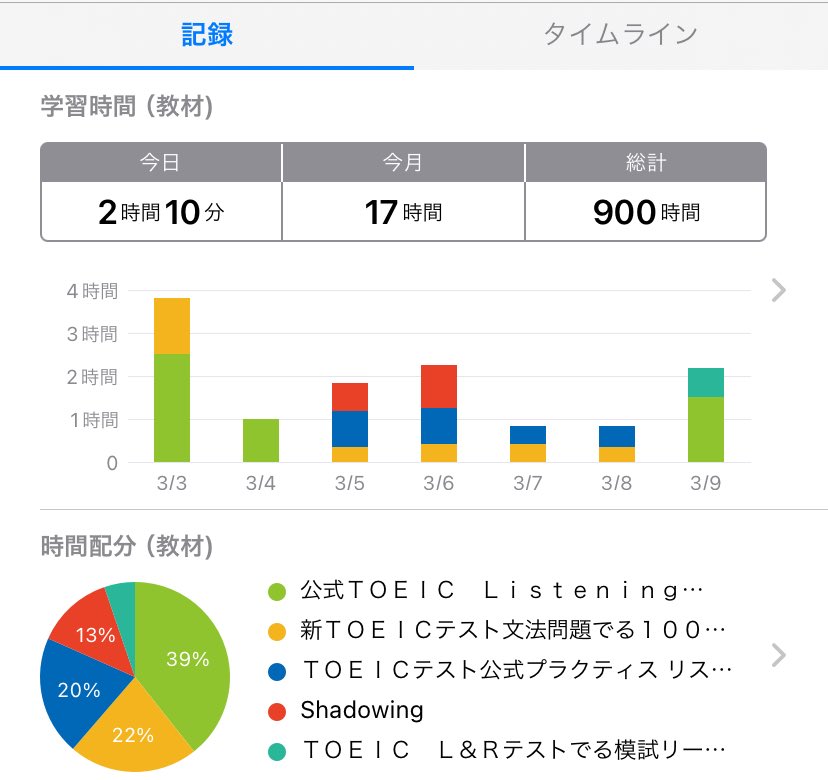 maruchienglish's tweet photo. ついに明日！
有終の美をかざれるように…🙏
#英語 #英語勉強 #TOEIC #英語学習者と繋がりたい https://t.co/4N2kyNfrar