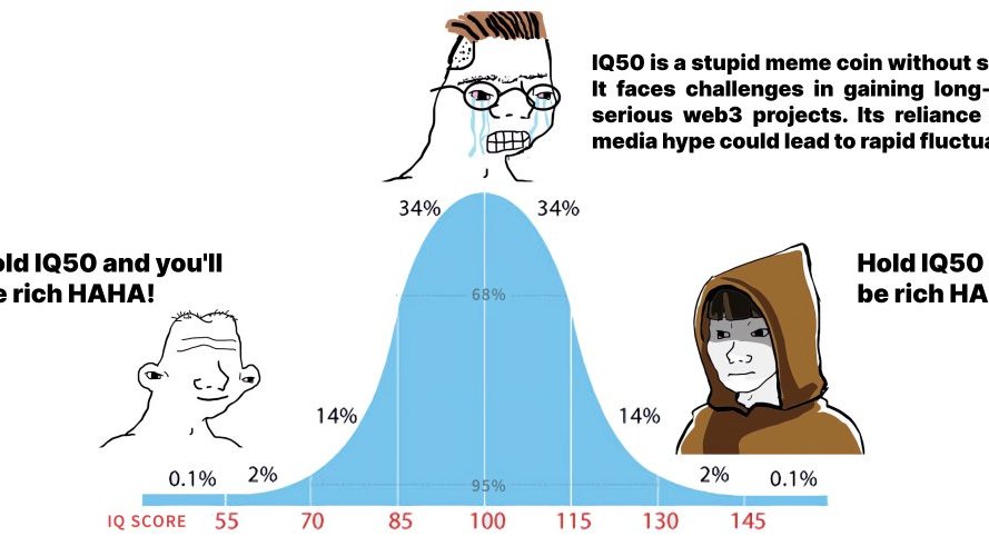 ■GIVEAWAY

バリュー投資なんて意味ない、IQ50で金持ちになれ!

#IQ50

BakerySwap最初のミームコイン。「SolanaMobile所有者の約11万人、1CATポイント所有者、Bakeryに接続したTwitterBlueユーザー」にエアドロ配布されます(エアドロップ80%、流動性20%)

IQ50コイン200万枚を3名にプレゼント