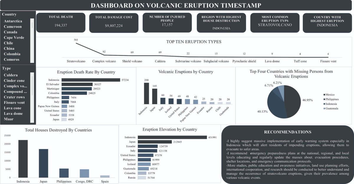 As a student of <a href="/VephlaUni/">Vephla University</a> University, I had the opportunity to work on the Volcanic Eruption Timestamp project. Inspired by Søren Kierkegaard's insight that "Life can only be understood backward, but it must be lived forwards,"