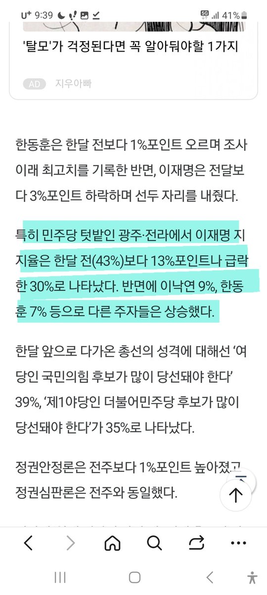 [광주. 남도일보 보도]
광주•전라 지역 차기 대통령감 선호
이재명 30% (지난 조사 13% 급락)
이낙연    9% (지난 조사  6% 상승)
한동훈    7%
조   국     7%

이낙연 대표,호남에서 지지도 급상승
광주 언론에서 비교적 크게 보도함.