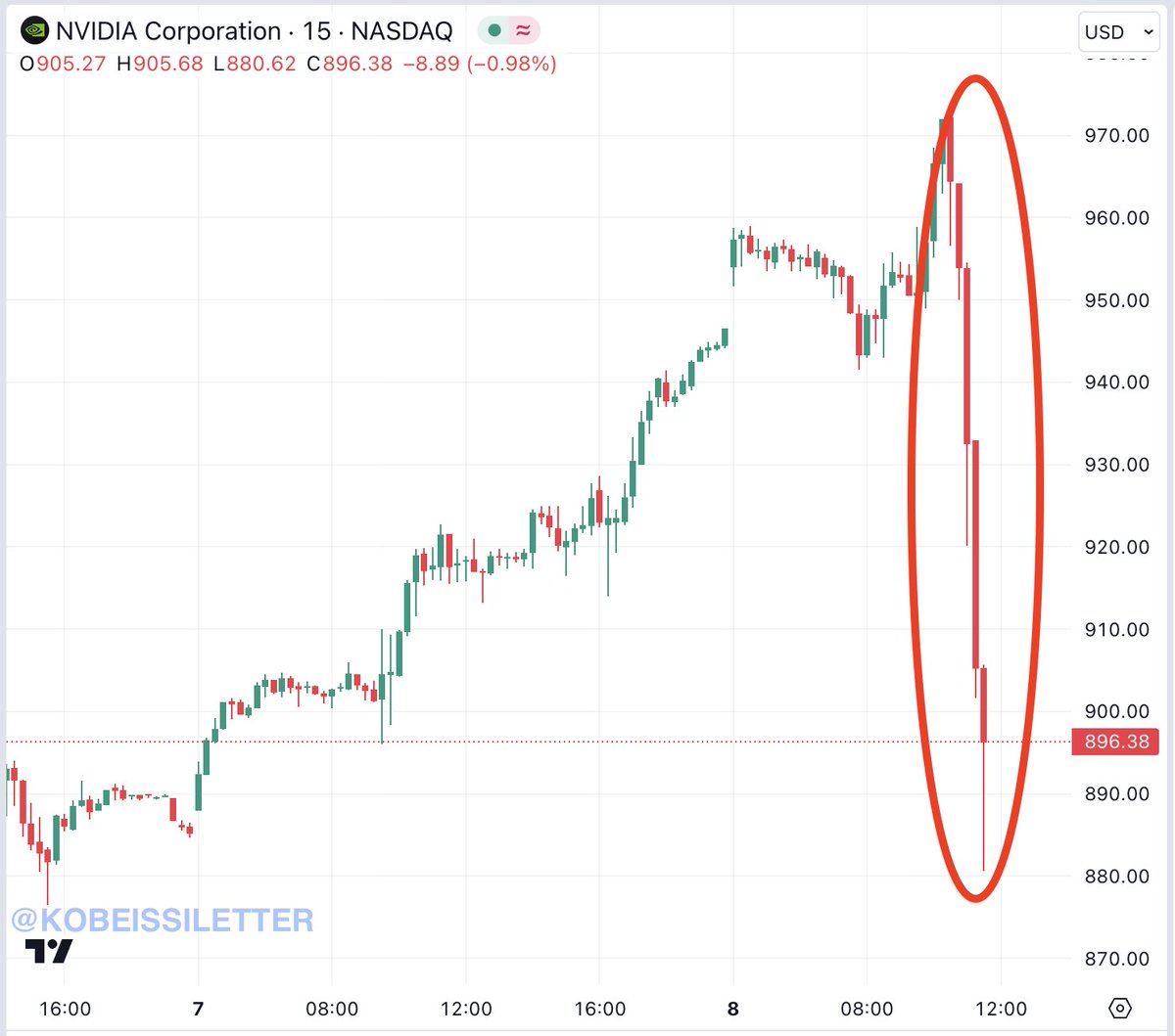 #Bitcoin sei zu volatile? 😂