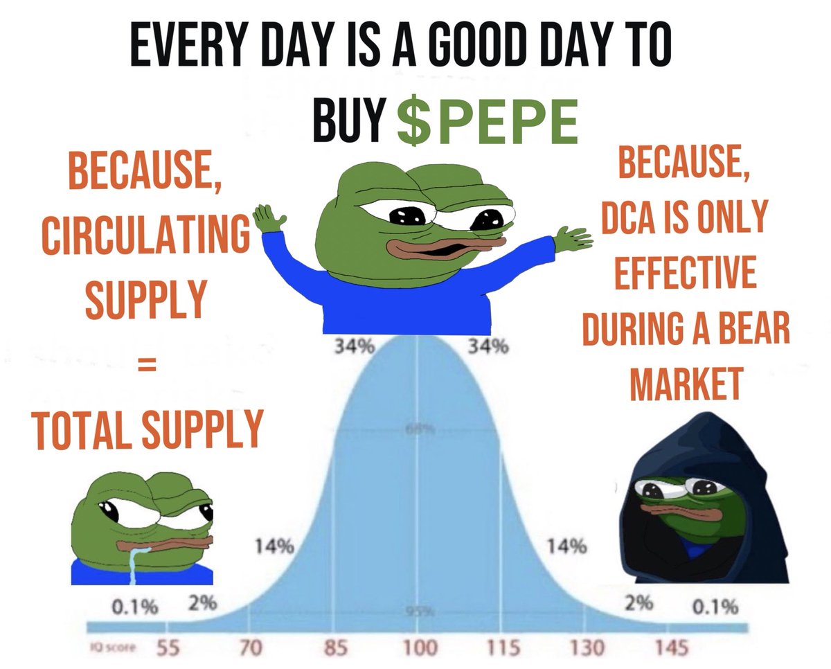 Crypto, $BTC, $ETH and $PEPE seem to be recharing before the next leg up,  we could just have few hours, a day or two at most. Use this oportunity to  recharge yourself