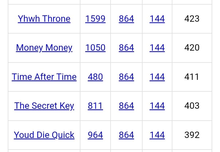 DeanDavis33's tweet photo. @lightworker4441 #SevenFours
#Gematria π
#DigitalSoldier
#DivineSource
#TheSecretKey
#GematriaProof
#GodsJudgement https://t.co/y5v41nCsml