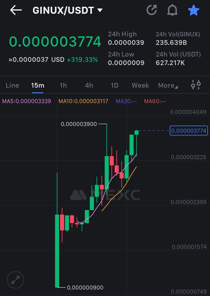 GreenShibaCoin's tweet photo. $Ginux right now https://t.co/tNMWDlSiGc