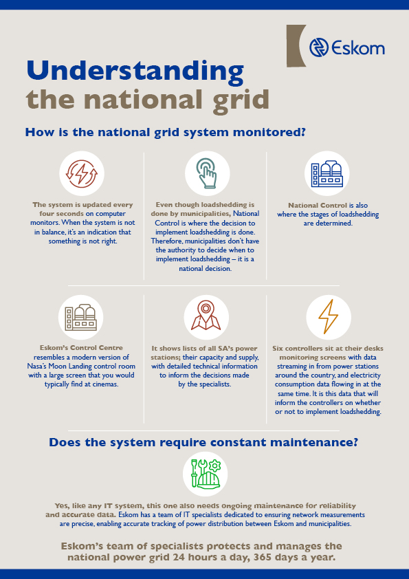 Eskom_SA's tweet photo. #UnderstandingTheNationalGrid: The smooth functioning of South Africa's National Grid hinges on flawless coordination of various components. Cutting-edge IT systems take center stage, ensuring real-time updates every four seconds to accurately measure precise power consumption. https://t.co/2ZSSIB8Lak