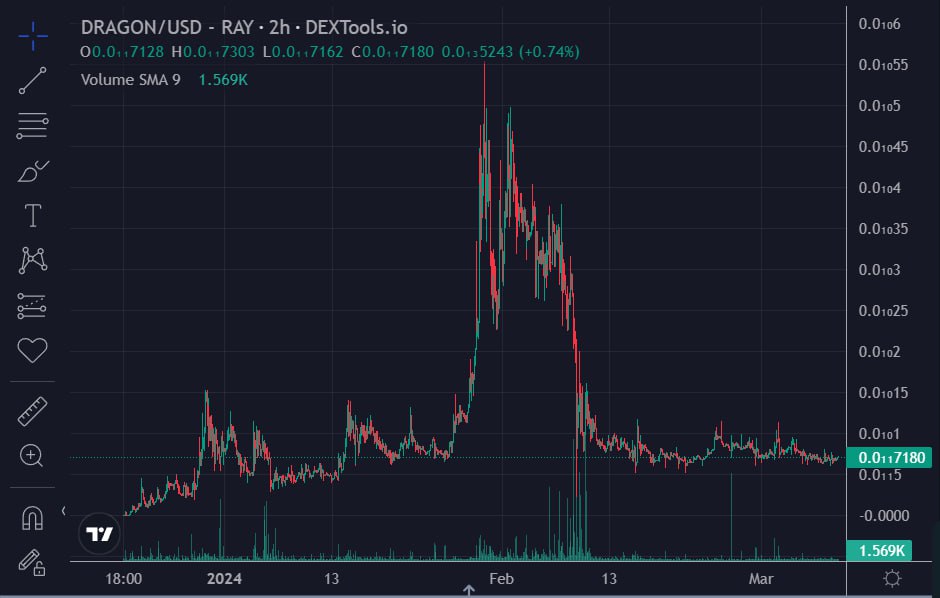 DragonCoinSol's tweet photo. Believe in $DRAGON 🐉
Once we take off, we will not stop.
Be early. https://t.co/rTbDAaEY1x