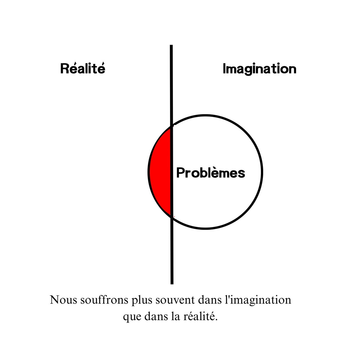Mindset_FR's tweet photo. Si vous avez du mal à trop réfléchir, lisez ceci : https://t.co/tSZf1V5oqQ
