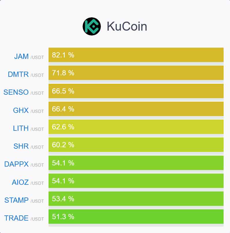 _unabtc's tweet photo. #Bitcoin📷 $btc #giveaways #metaverse #gaming #crypto #暗号通貨 📊 #etf #crypto #retweet #nft #altcoins #比特币 $btc #ordinals #btc📷 #crypto #defi #web3 #nft #metaverse #usdc #USDT #stablecoins #cbdc #ordinals $eth #brc20 https://t.co/6P6mrUqhHg