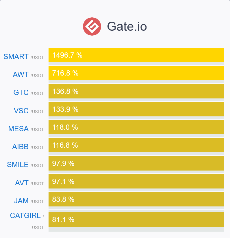 _unabtc's tweet photo. #Bitcoin📷 $btc #giveaways #metaverse #gaming #crypto #暗号通貨 📊 #etf #crypto #retweet #nft #altcoins #比特币 $btc #ordinals #btc📷 #crypto #defi #web3 #nft #metaverse #usdc #USDT #stablecoins #cbdc #ordinals $eth #brc20 https://t.co/G5kN0mAoot