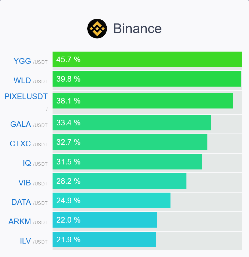 #Bitcoin📷 $btc #giveaways #metaverse #gaming #crypto #暗号通貨 📊 #etf #crypto #retweet #nft #altcoins #比特币 $btc #ordinals #btc📷 #crypto #defi #web3 #nft #metaverse #usdc #USDT #stablecoins #cbdc #ordinals $eth #brc20
