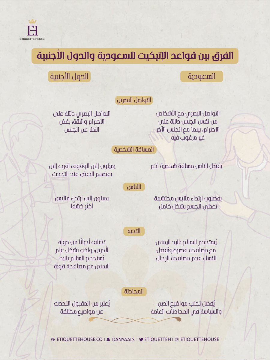 الفرق بين قواعد الإتيكيت للسعودية والدول الأجنبية.

#اتيكيت #اتيكيت_هاوس #الفرق_بين_قواعد_الاتيكيت_للسعودية_والدول_الأجنبية_الأخرى