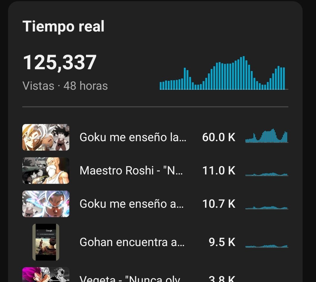 TheBreakzYT's tweet photo. Aumentaron las vistas de golpe🤯
El Maestro se merece un homenaje digno. https://t.co/VsFq4L59cr