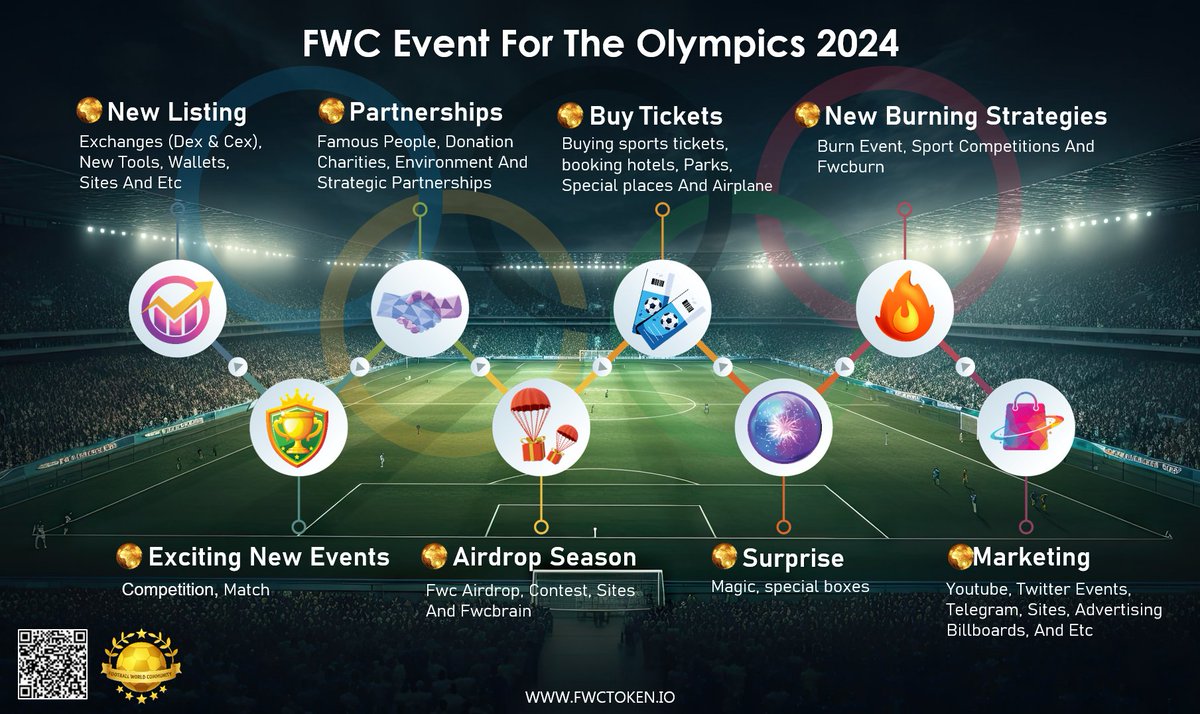 Excited to share our event with you! 🔥 This year will be amazing 🚀🚀 #FWC #crypto #Event #Updating #Community #Binance #Bscscan #bullish #Olympics #cryptocurrency #Crypto