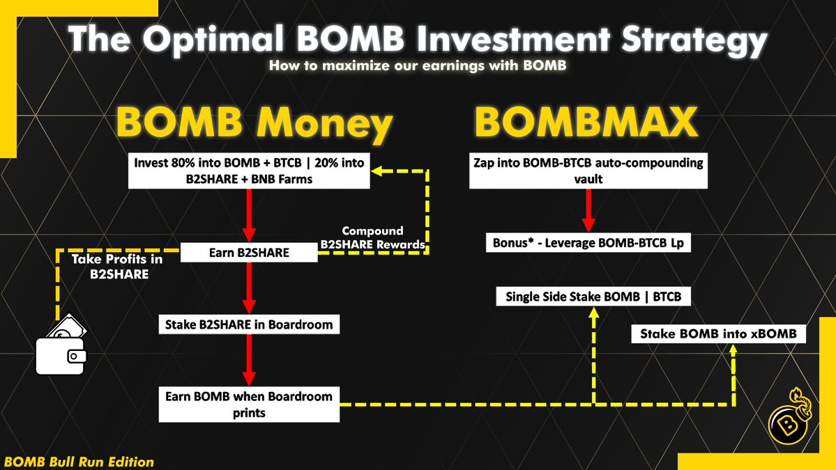 BOMB Money tweet media