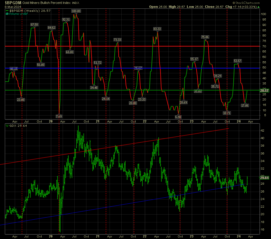 $BPGDM #PetRocks Nobody Likes Them