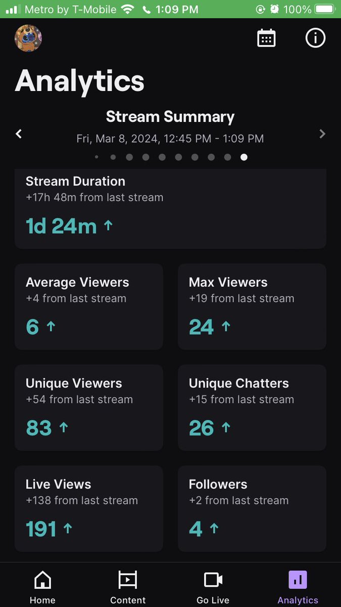 W 24 with no sleep 🔥🔥 appreciate everyone joining and the big raid from <a href="/AllHailKingKG/">KG💫</a> and everyone stopping by ima take a nap since i was playing val for 21 hours straight 🔥🔥
