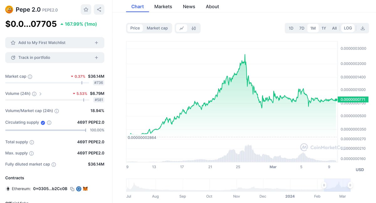 Best and lowest price to buy #Pepe2  
listed on #kucoin 

#cryptomemes $pepe #memecoin