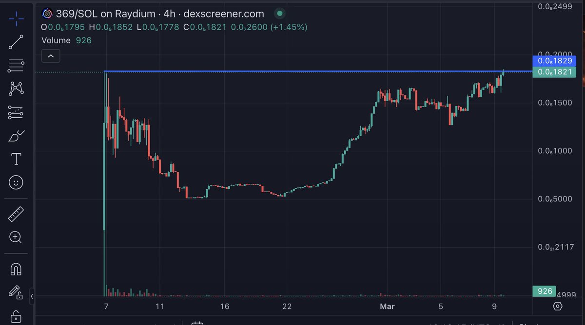 MaybachCalls (@maybachcallsx) on Twitter photo $369
finally breaking out , almost 700k ✔️
lets see , told you its midterm project for me , should normally start to pump now after broken the ATH 📈
dev and community grindin 🤲🫡
JOIN on tele :<a href="/MaybachCalls/">Zementa Harald</a>! $369
finally breaking out , almost 700k ✔️
lets see , told you its midterm project for me , should normally start to pump now after broken the ATH 📈
dev and community grindin 🤲🫡
JOIN on tele :<a href="/MaybachCalls/">Zementa Harald</a>!